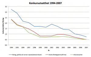 konkursutsatthet