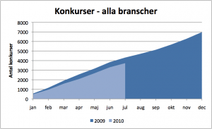 kk alla0710