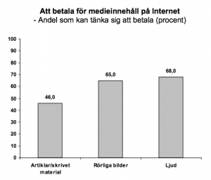 Betalningsvilja på nätet 2010