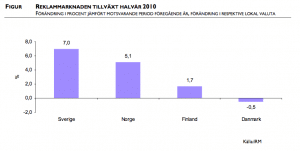 IRM Mediestatisktik första halvårt 2010