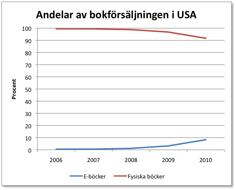 andelar bokformat USA