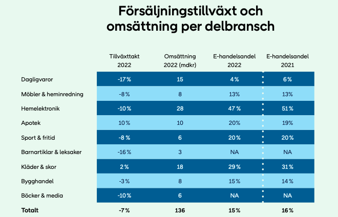 ehandel segment