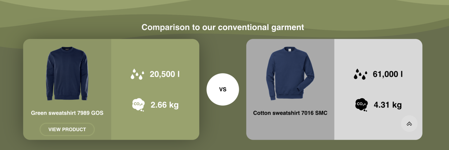 Fristads egna klimatkalkylator där kunden kan se miljöpåverkan från plagget.